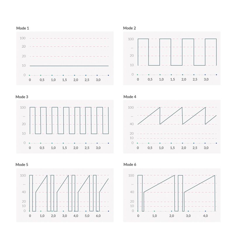 Вібратор-кролик Mystim Hop Hop Bob Fuchsia, потужний мотор, 8 режимів