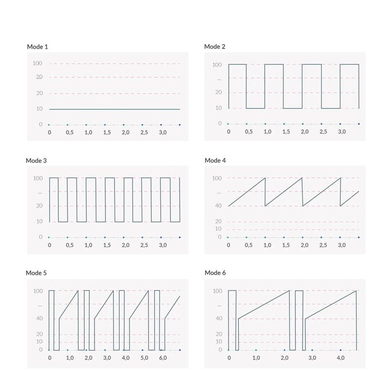 Вібратор Mystim Sleak Freak Pink, 8 режимів, внутрішня та зовнішня стимуляція