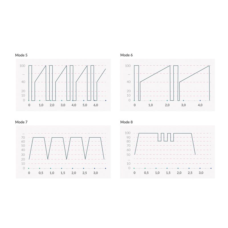 Вібратор для точки G з електростимуляцією Mystim Right on Ron Black Edition