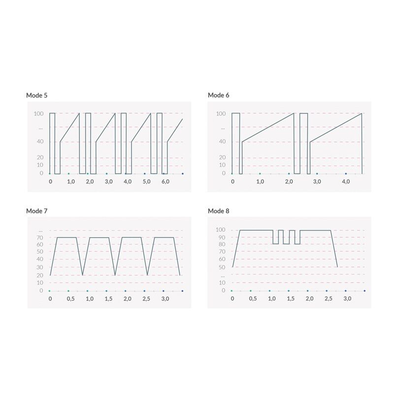 Вібратор з електростимуляцією Mystim Real Deal Neil Black Edition