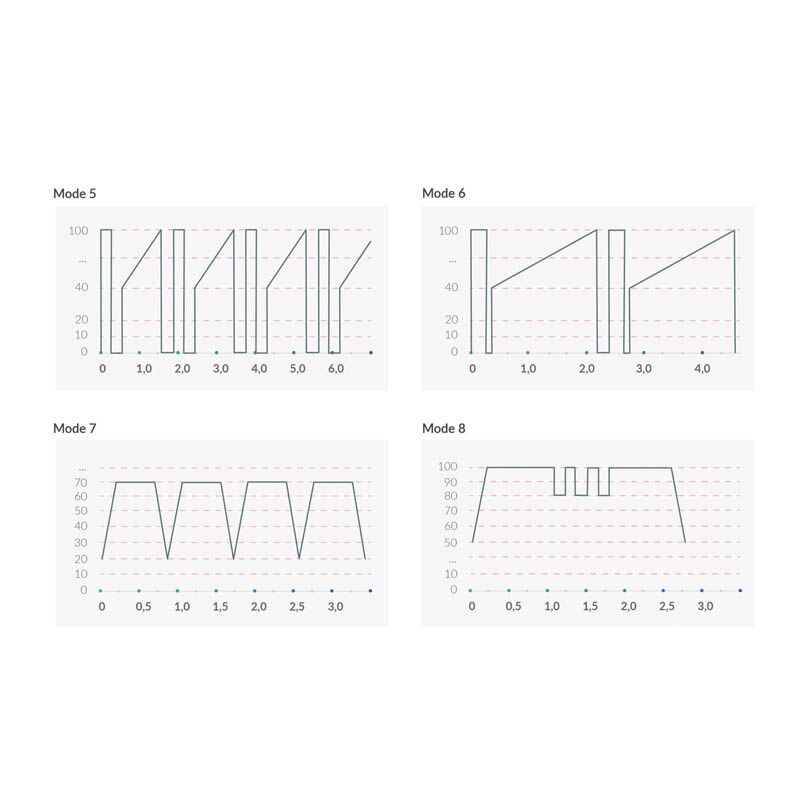 Вібратор з електростимуляцією Mystim Sleak Freak Black Edition