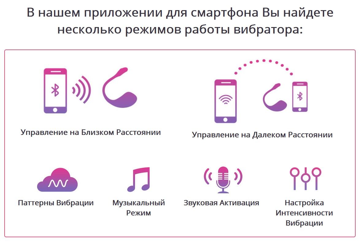 Смарт-віброяйце Lovense Lush 2