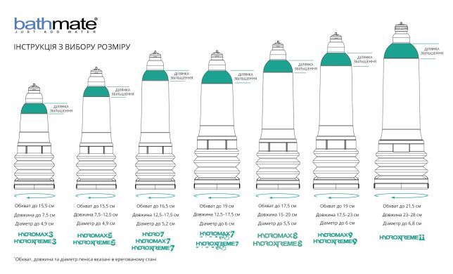 Гідропомпа Bathmate Hydromax 8 Clear, для члена довжиною від 15 до 20 см, діаметр до 5,5 см