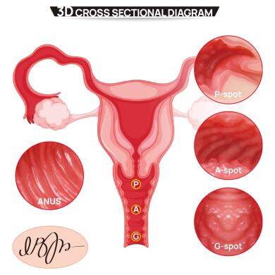 Мастурбатор Kokos 004 Vailla ONAHOLE Real Vagina