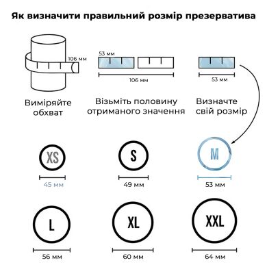 Презерватив Satisfyer Premium Condoms 53 мм 1 шт